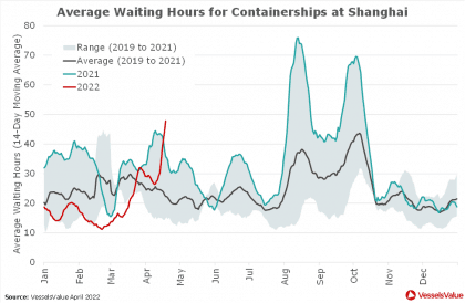 Carriers adopt 'hardcore' blank sailing strategy as export bookings plunge