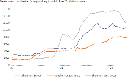 Container shipping: volume growth calms, tariffs remain strong