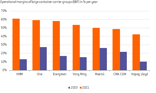 Container shipping: volume growth calms, tariffs remain strong