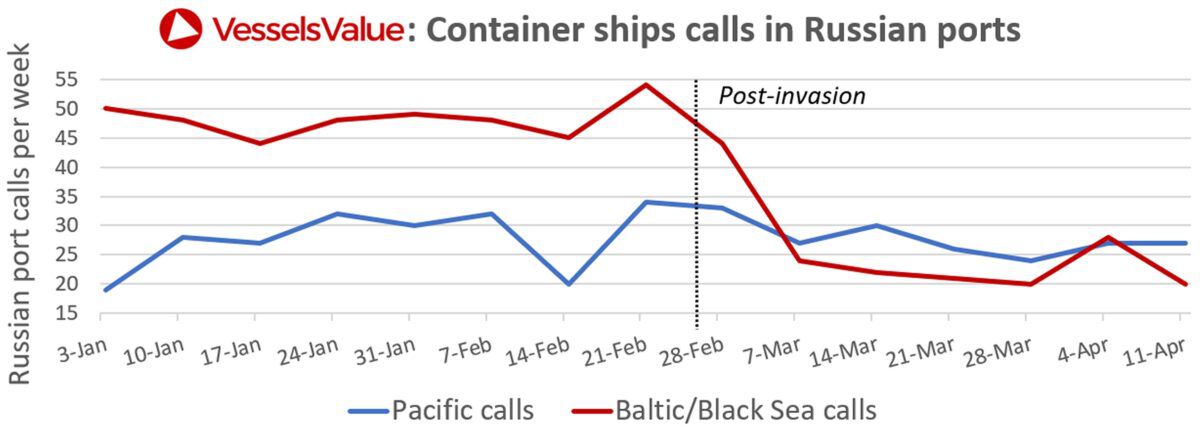 Noose tightens on Russian economy as import options dwindle