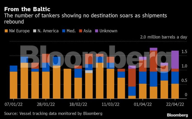 Russian Black Sea Oil Exports Double, Are Sanctions Still Working? Russian Black Sea Oil Exports Double, Are Sanctions Still Working?