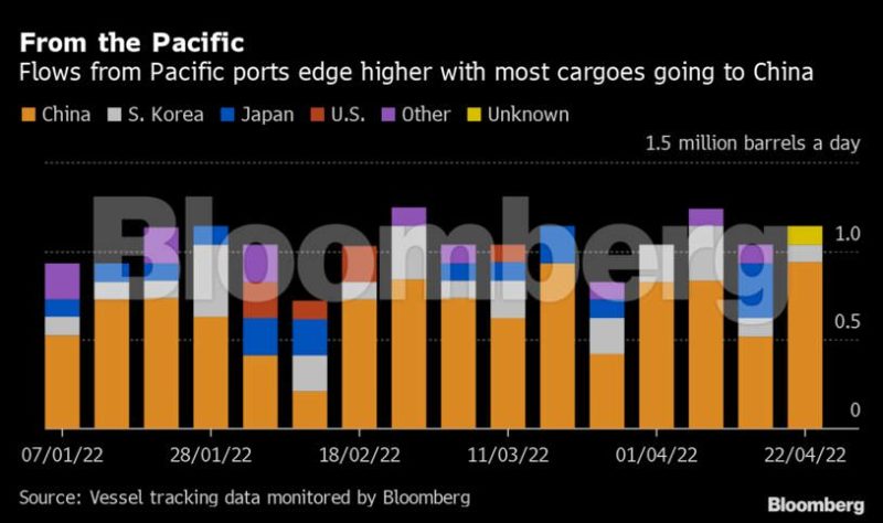 Russian Black Sea Oil Exports Double, Are Sanctions Still Working? Russian Black Sea Oil Exports Double, Are Sanctions Still Working?