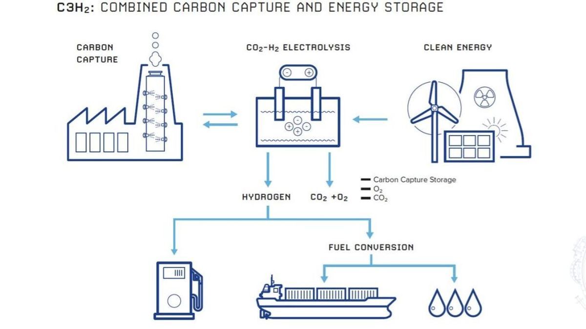 Scrubbers: why they matter in shipping’s decarbonisation drive