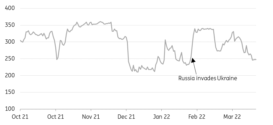 Uncertainty over Russian gas flows means large risk premium will remain