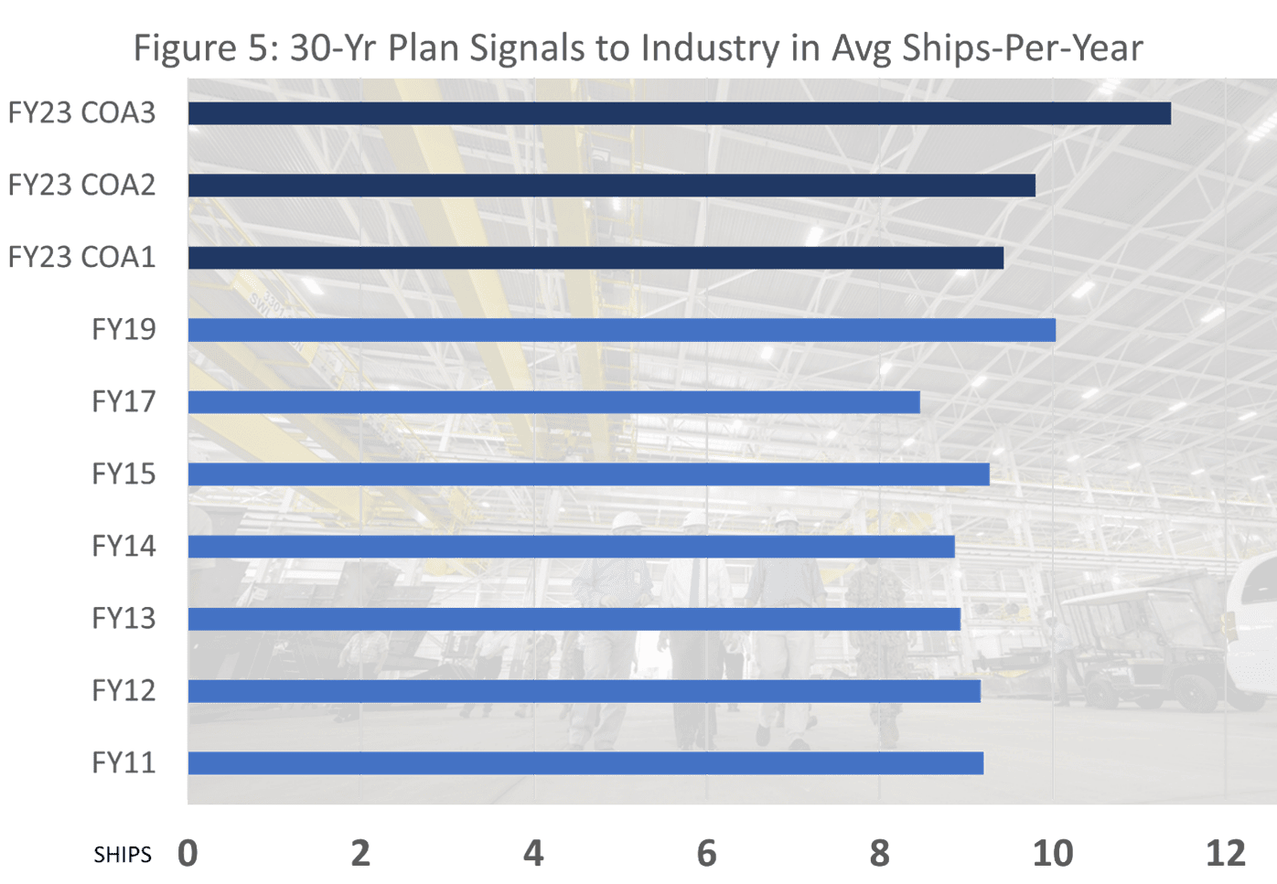 20 Years of Naval Trends Guarantee a FY2023 Shipbuilding Plan Failure