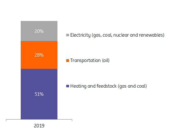 A reality check on Europe’s latest energy proposals A reality check on Europe’s latest energy proposals