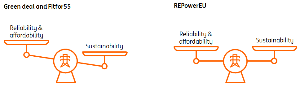A reality check on Europe’s latest energy proposals A reality check on Europe’s latest energy proposals