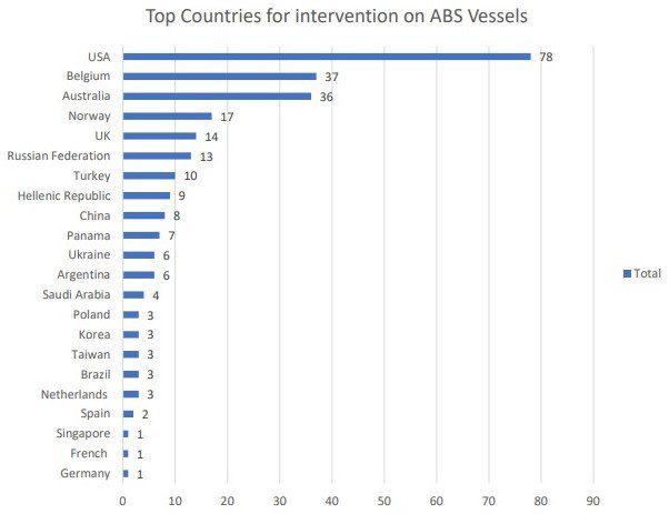 ABS Port State Control Q1 Report