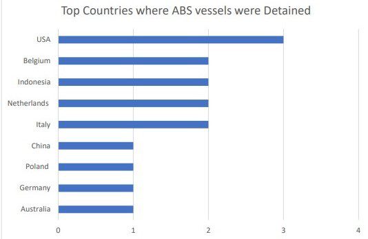 ABS Port State Control Q1 Report