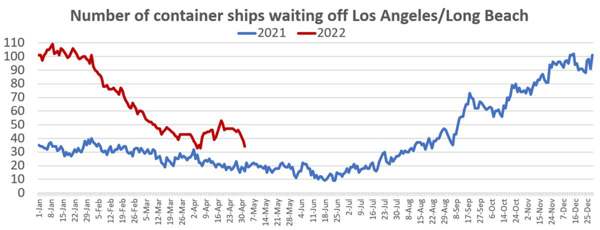China lockdowns are not causing shipping chaos, say liner CEOs