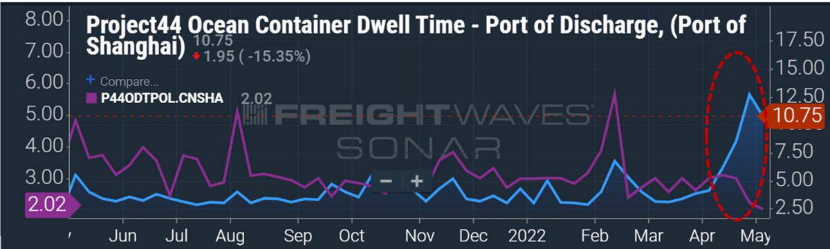 China lockdowns are not causing shipping chaos, say liner CEOs