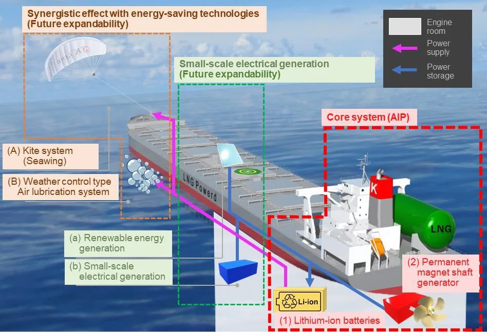 ClassNK approves designs for LNG-fueled bulk carriers from K Line