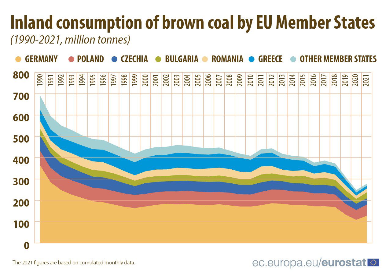 Coal production and consumption see rebound in 2021