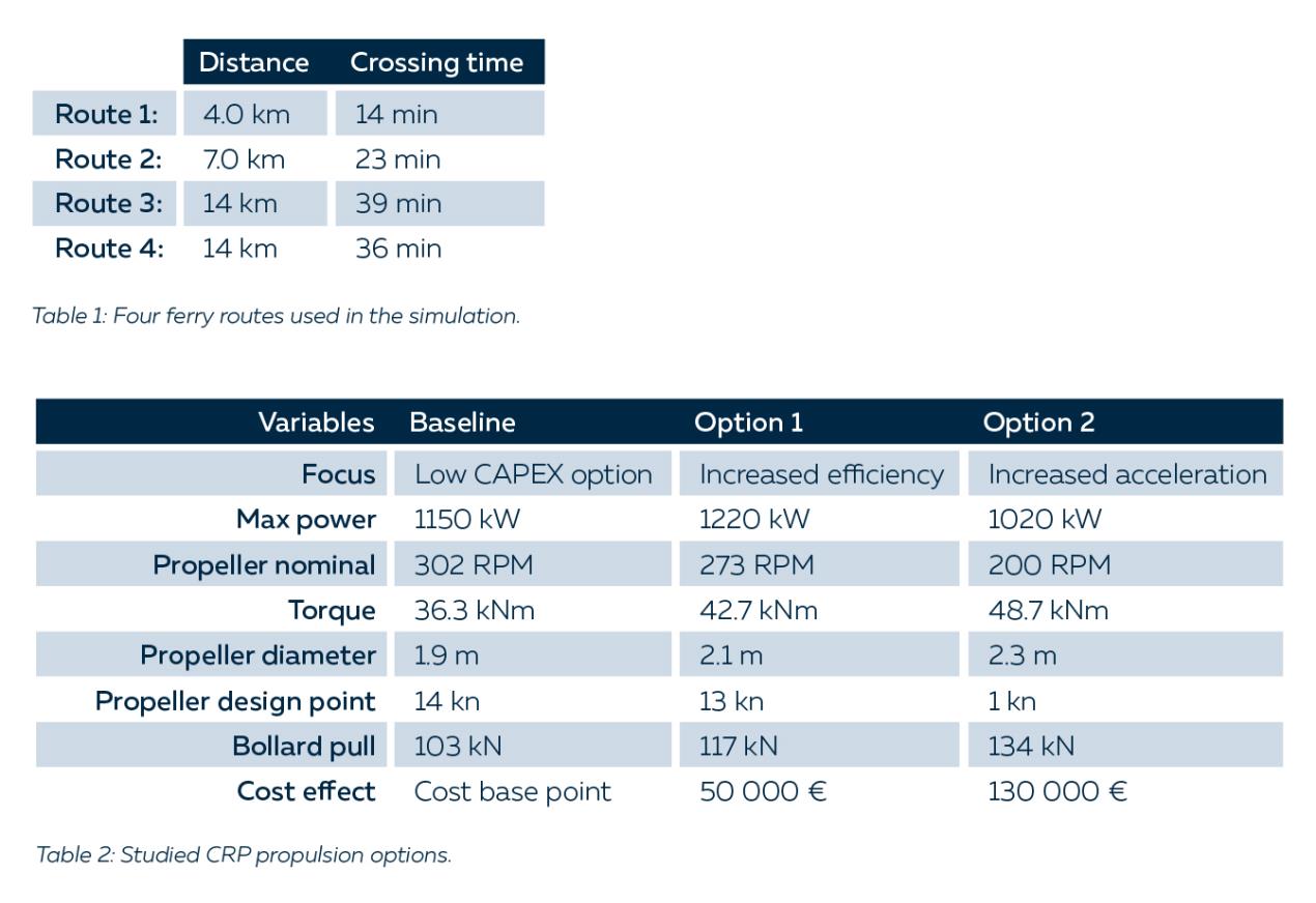 Focusing on Total Cost of Ownership brings substantial savings to ferry owners Focusing on Total Cost of Ownership brings substantial savings to ferry owners