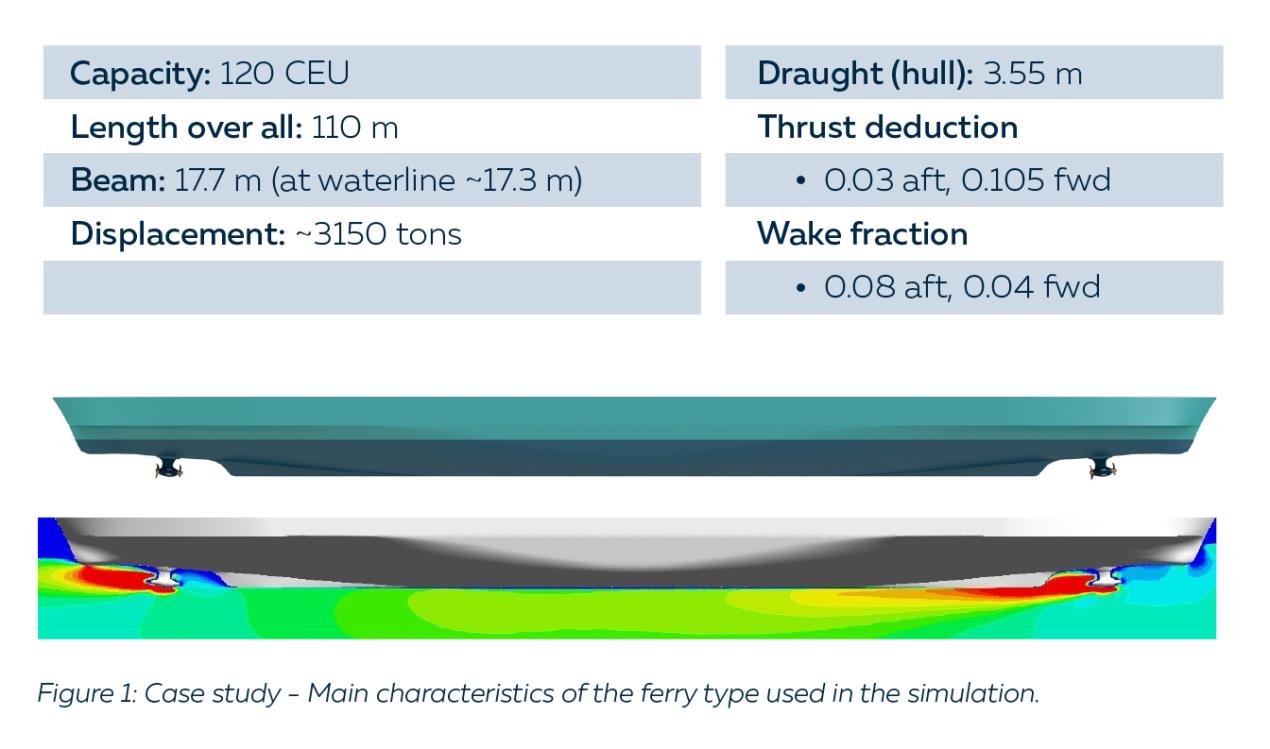 Focusing on Total Cost of Ownership brings substantial savings to ferry owners Focusing on Total Cost of Ownership brings substantial savings to ferry owners