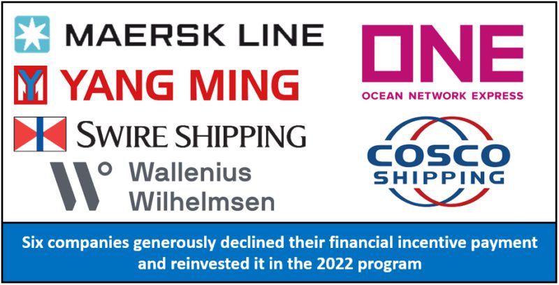 Global shipping companies reduced speeds off California coast to protect blue whales and blue skies