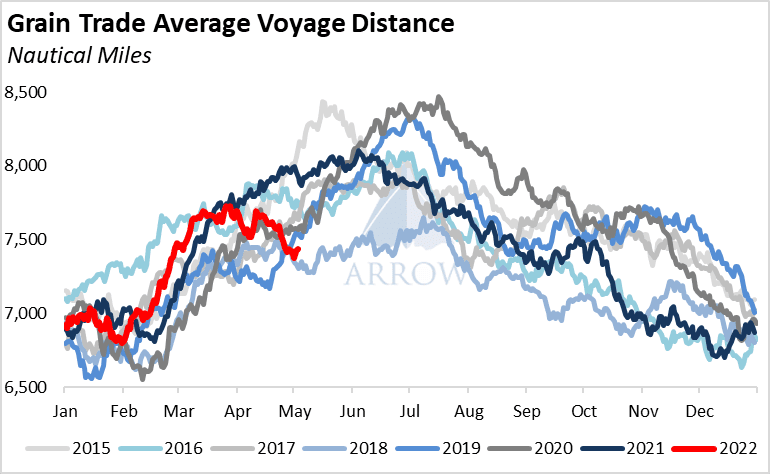 Grains Outlook Points To Dry Bulk Headwinds