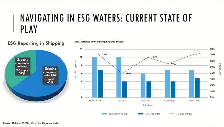 How ESG supports shipping in unleashing its dynamics How ESG supports shipping in unleashing its dynamics