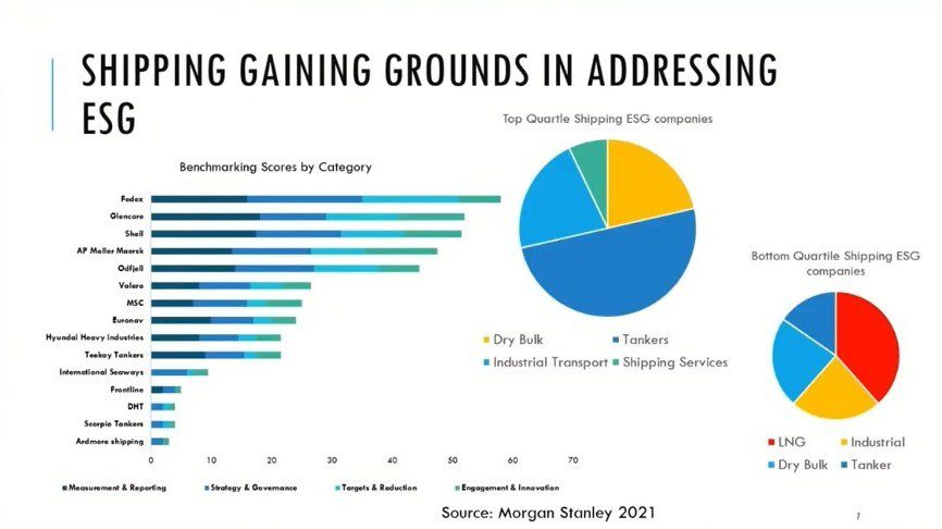 How ESG supports shipping in unleashing its dynamics How ESG supports shipping in unleashing its dynamics