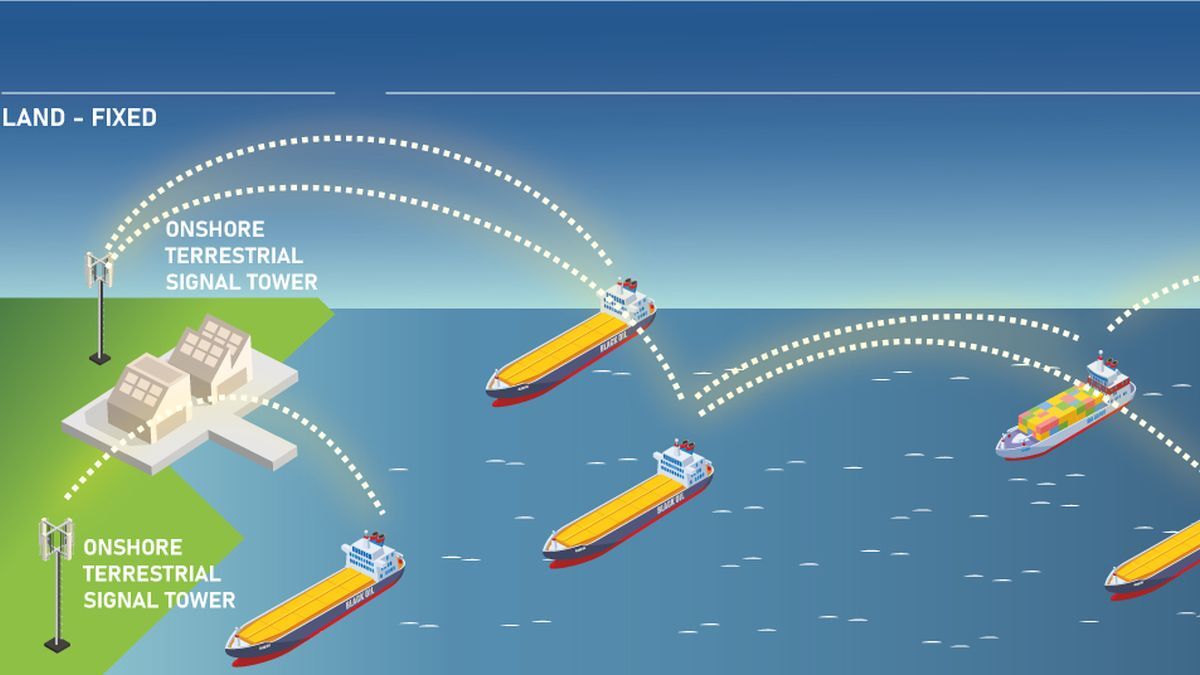 Inmarsat completes preliminary tests for Orchestra mesh network Inmarsat completes preliminary tests for Orchestra mesh network