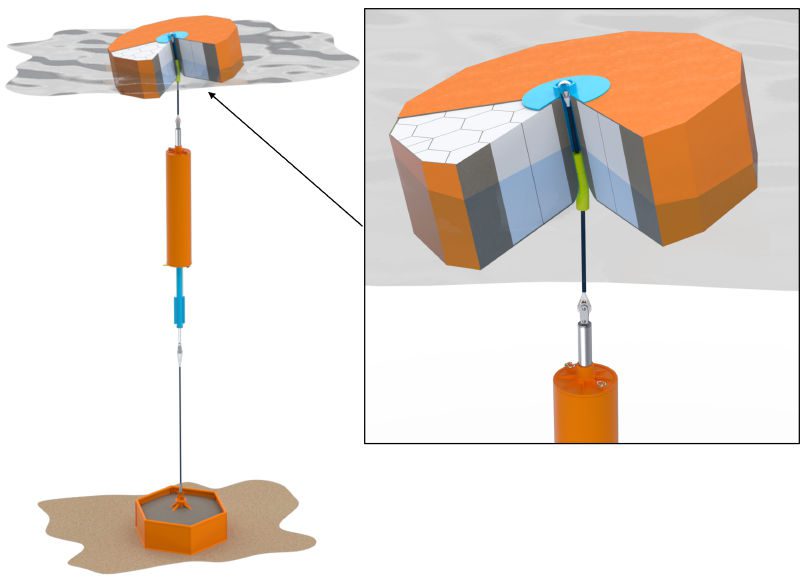 Ocean Harvesting develops high-strength concrete hull for wave energy device