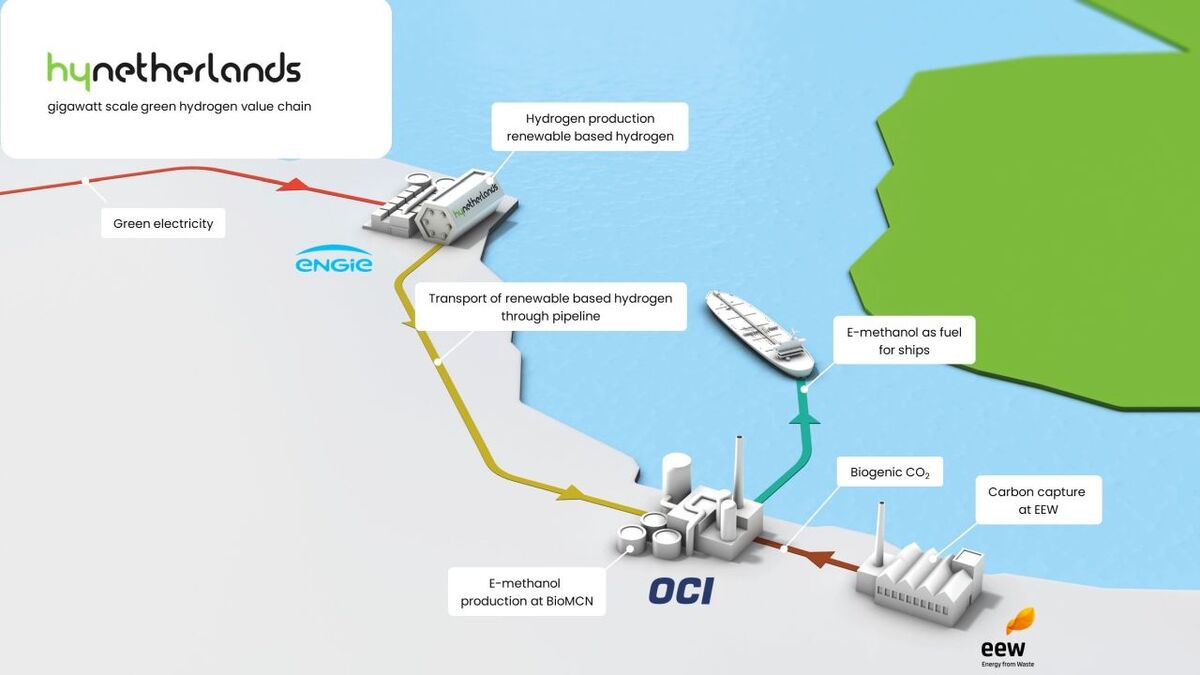 Partners make plans for offshore-wind-to-methanol project