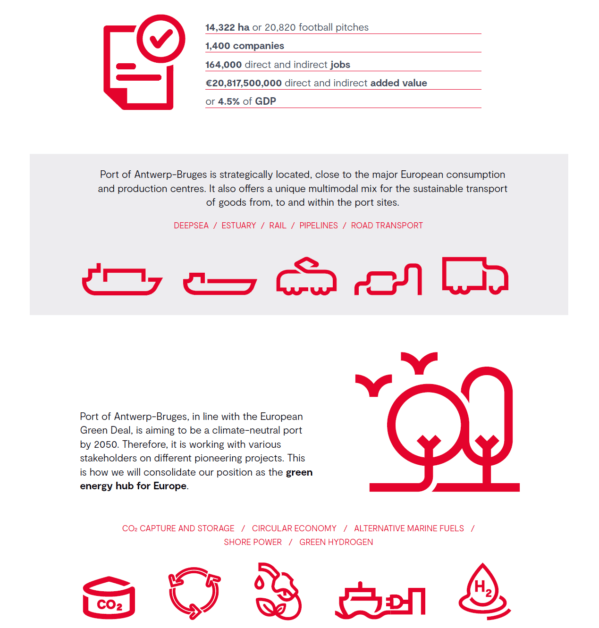 Port of Antwerp-Bruges – An important hub in worldwide trade