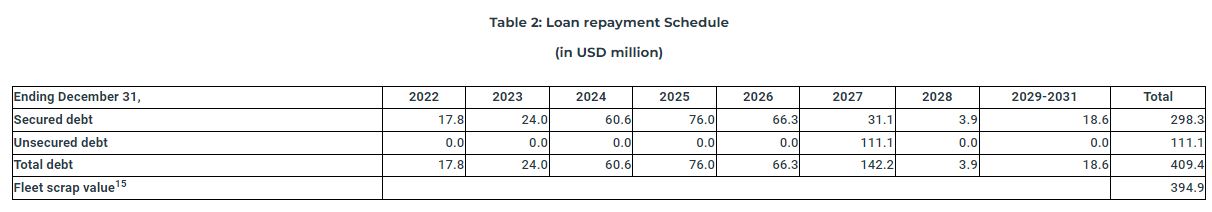 Safe Bulkers, Inc. Reports Million Additional First Quarter Profits Compared to Last Year