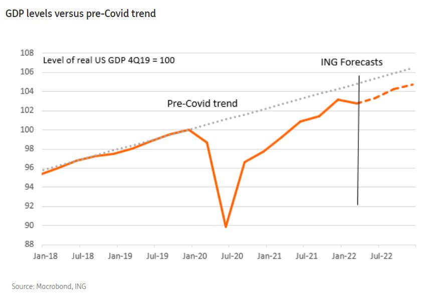 US stagflation fears on the rise