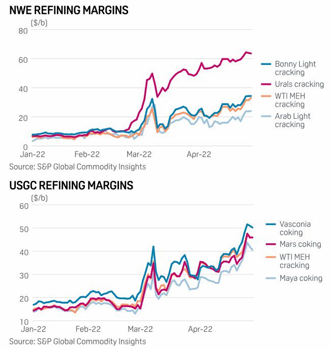 USGC distillate exports rise as Colonial Pipeline flows slow