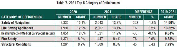 Black Sea MoU PSC Annual Report 2021