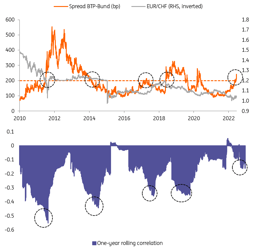 Eurozone: A step in the right direction for peripheral bonds