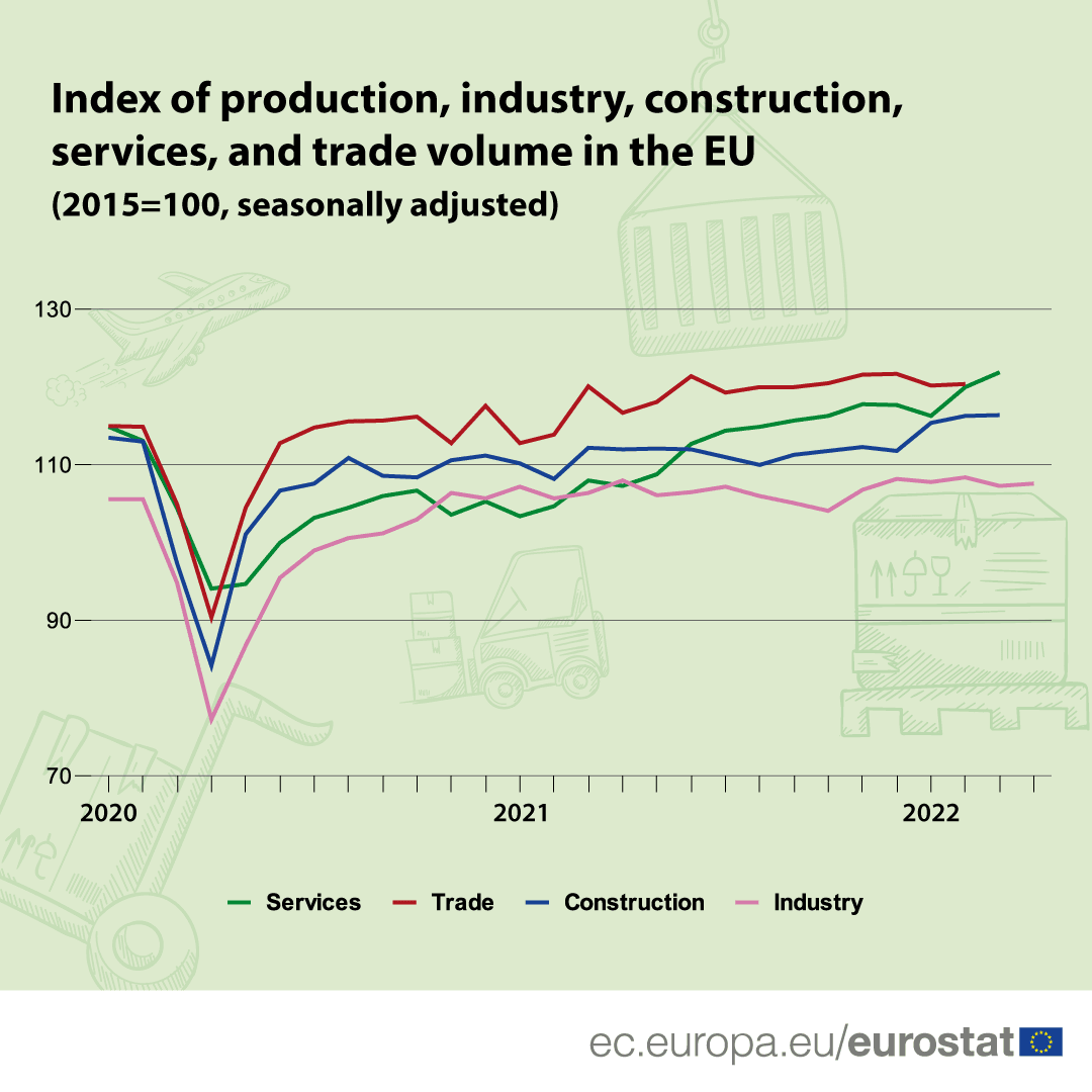 How is the economy recovering after the COVID crisis? How is the economy recovering after the COVID crisis?