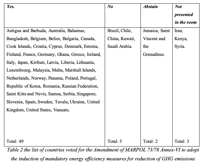 IMOs Decarbonization Effort And The Belt & Road Initiative