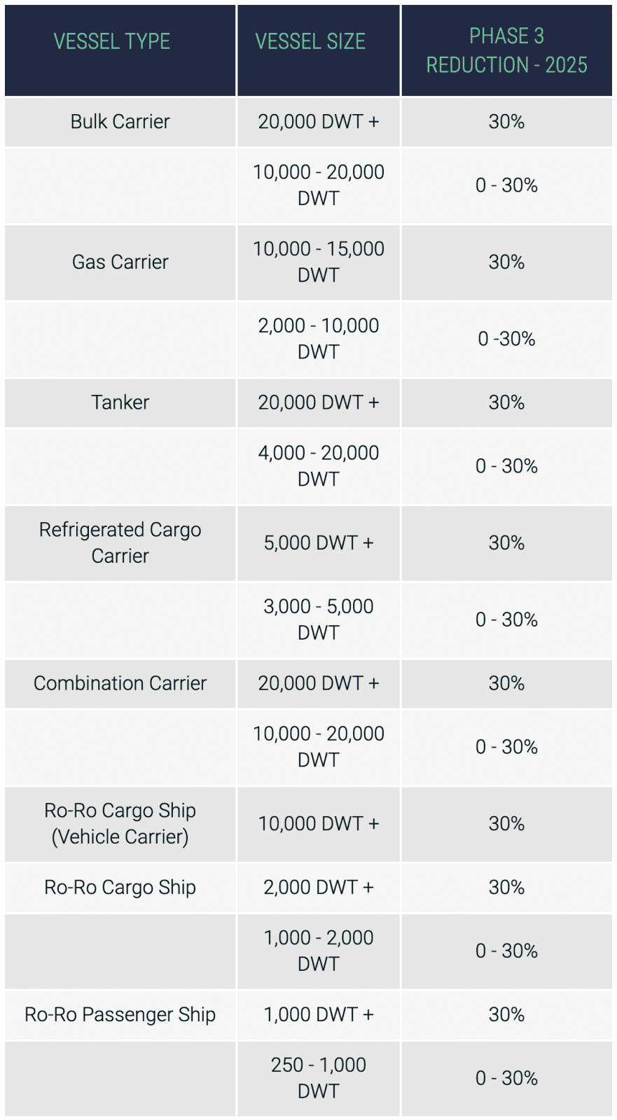 Improve EEDI Ratings with Climeon HeatPower 300 Marine