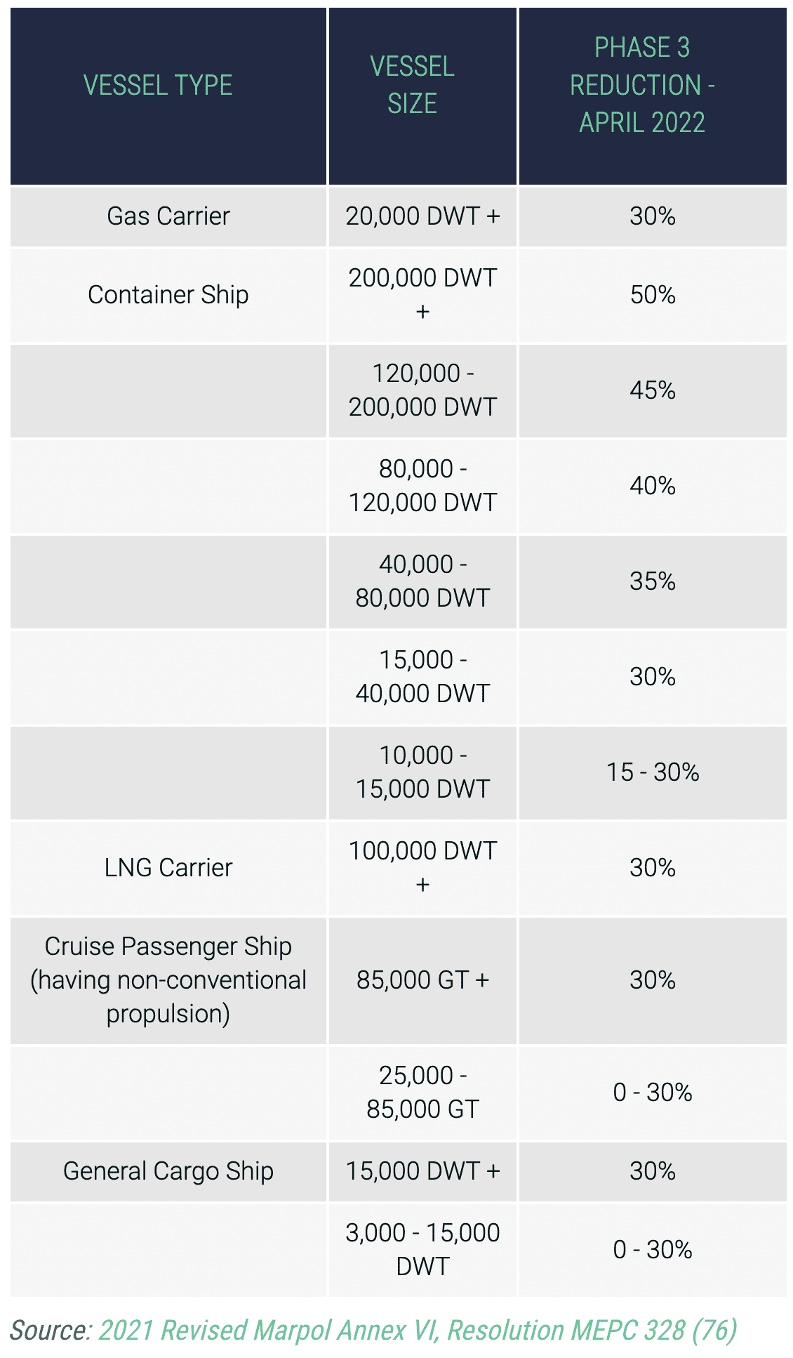 Improve EEDI Ratings with Climeon HeatPower 300 Marine