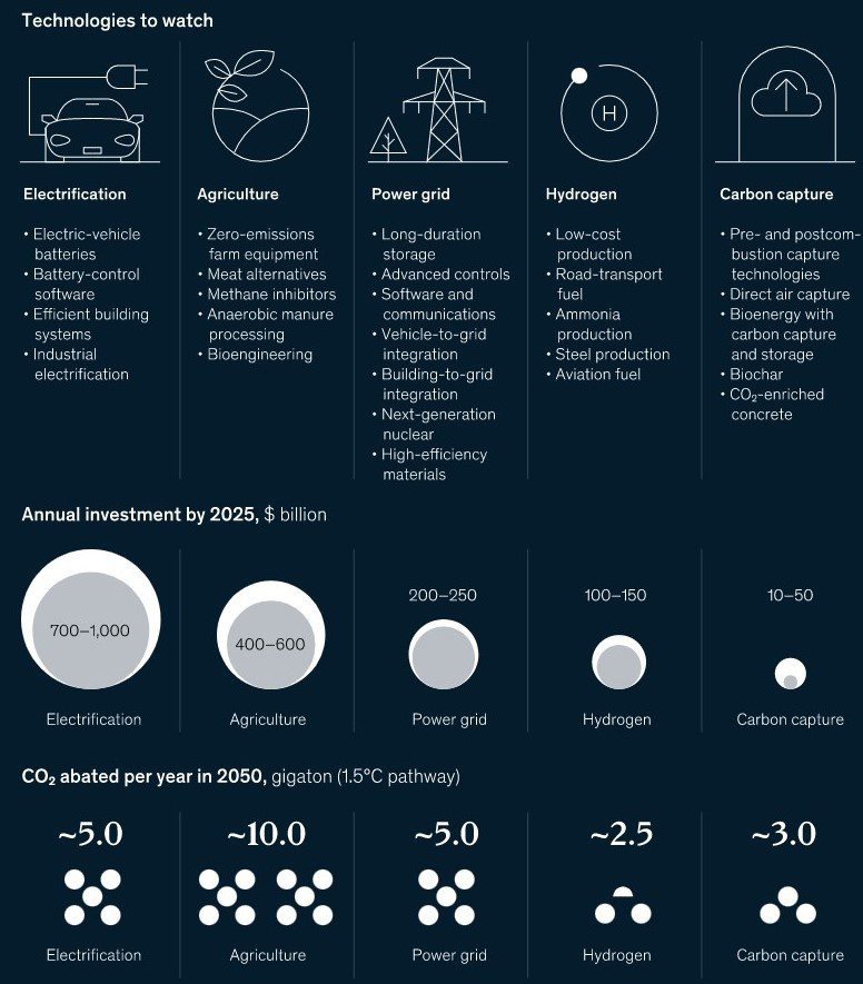 McKinsey 2021 ESG Report: Accelerating sustainable and inclusive growth