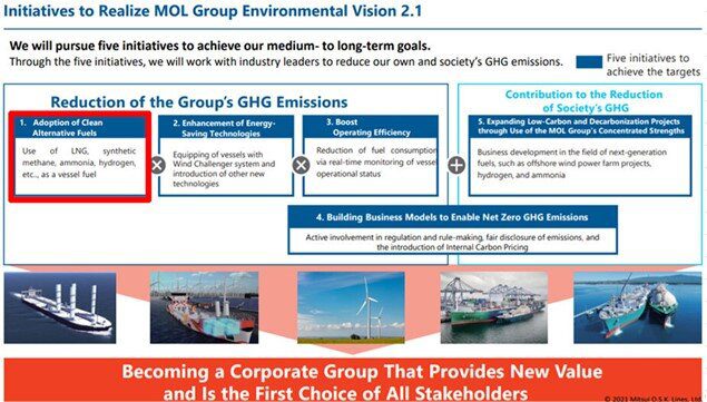 MOL to Start Sea Trials of Panamax Bulk Carrier Powered by Biofuel MOL to Start Sea Trials of Panamax Bulk Carrier Powered by Biofuel