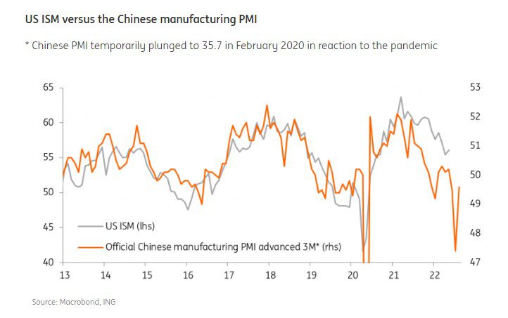 More evidence for a 2Q US growth rebound