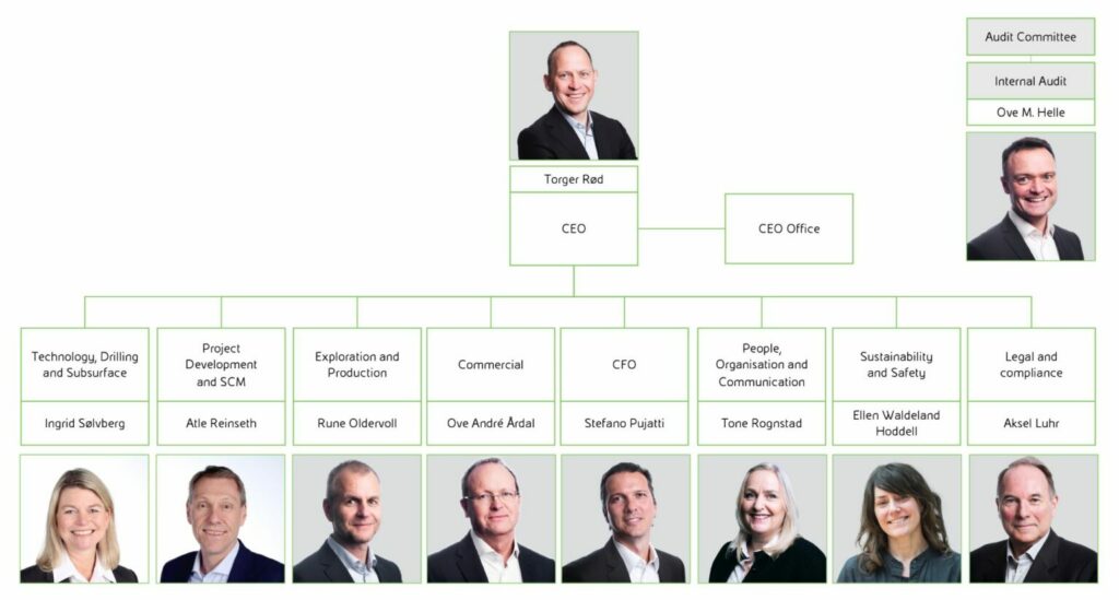 New management team to lead Vår Energi after business areas re-shape