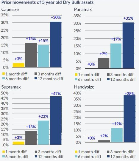 Newbuilding Appetite Returns In the Market