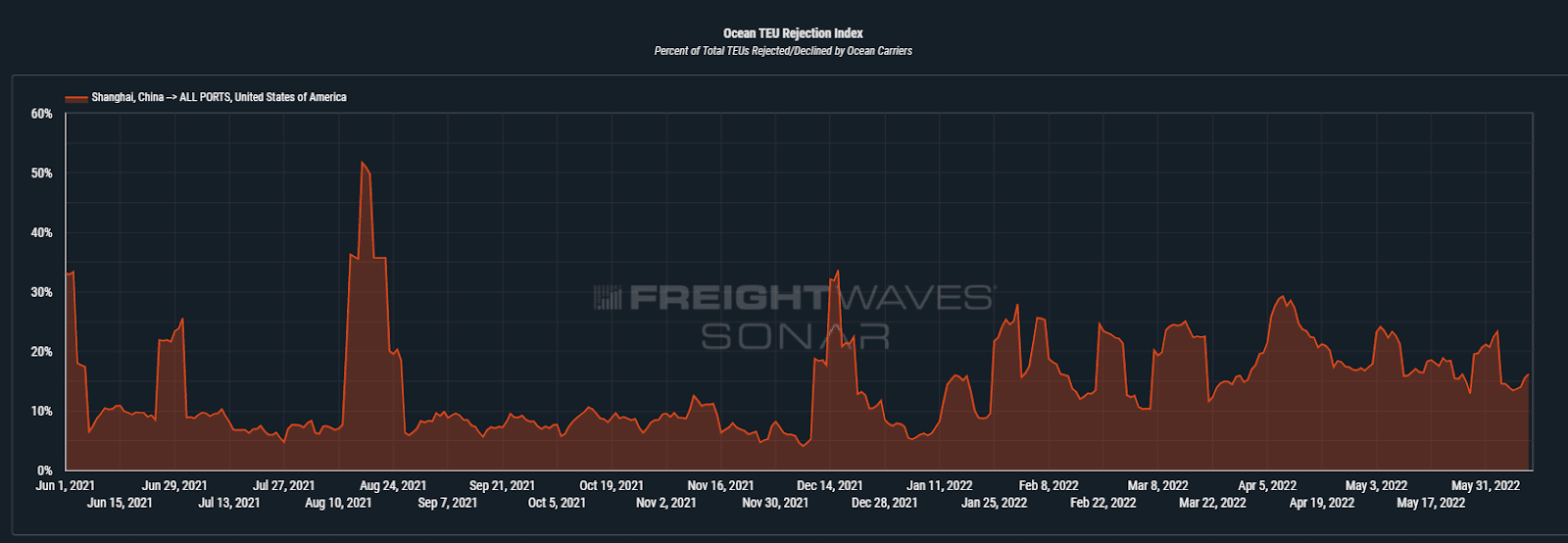 Shanghai’s weekend quarantine measure impacts exports