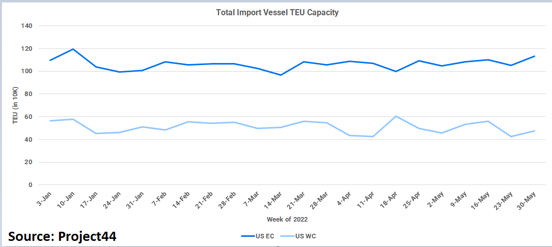 Shanghai’s weekend quarantine measure impacts exports
