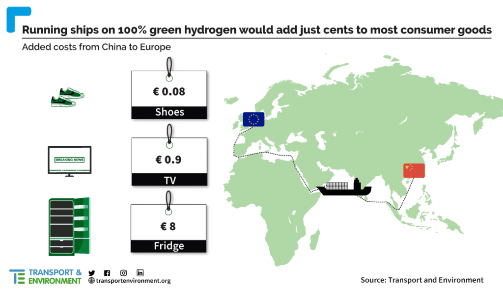 Study: Running ships on green fuels has minimal impact on consumer goods prices