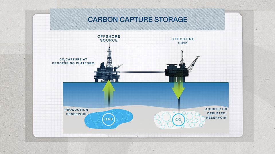 Thai giant pursues development of country’s first carbon capture and storage project