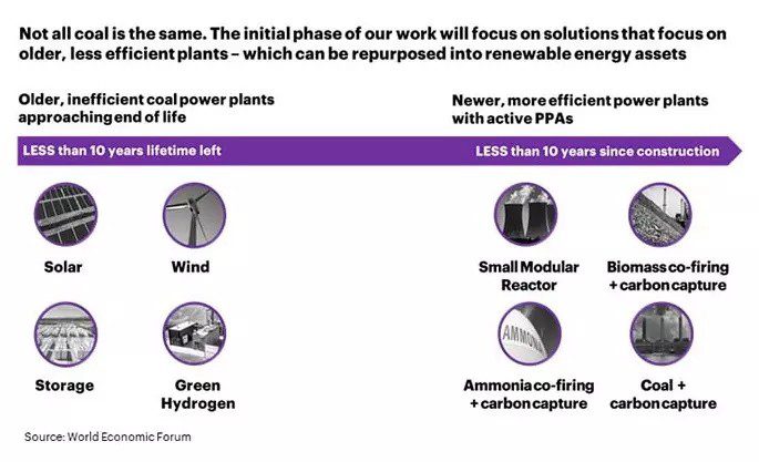 This is how to accelerate the move from coal to renewables in emerging markets