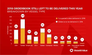 US-China Trade Standoff: Impact on Container Shipping