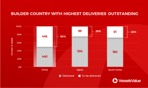 US-China Trade Standoff: Impact on Container Shipping