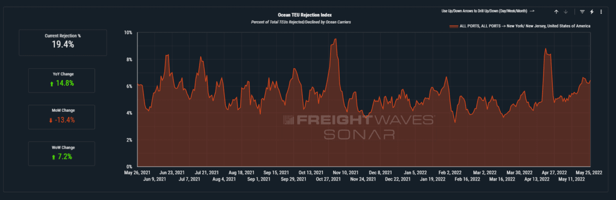 Viewpoint: German labor strife the newest kink in supply chain crisis