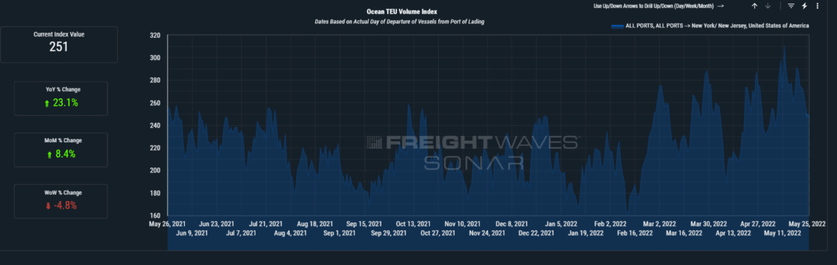 Viewpoint: German labor strife the newest kink in supply chain crisis